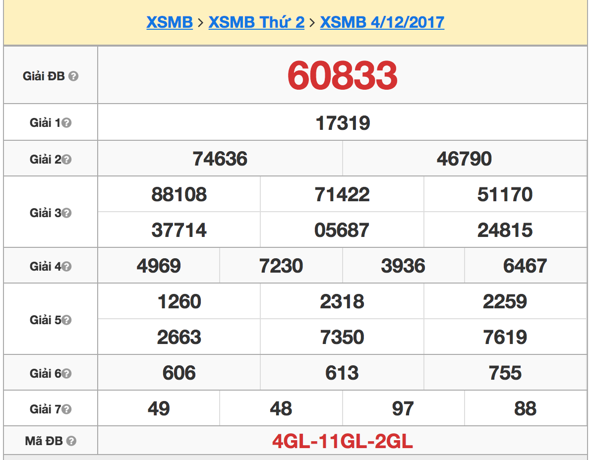 KQ XSMB 6/12/2017 – Kết quả xổ số Miền Bắc hôm nay ngày 6
