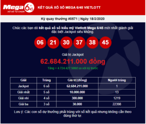 Jackpot Mega 6/45 đã “nổ” lớn với giải thưởng khủng lên đến gần 63 tỷ đồng>