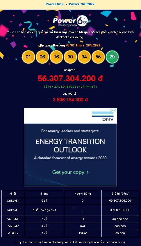 Tin trúng số Vietlott Power 655 mới nhất ngày 26/3/2022
