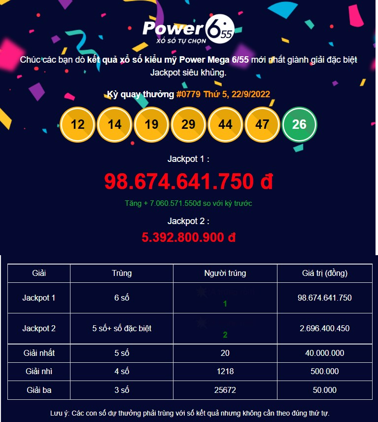 Tin trúng số Vietlott Power 6/55 mới nhất ngày 22/9/2022
