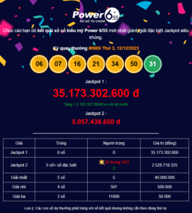 Có 2 chủ nhân trúng thưởng Jackpot 2 xổ số Power 6/55 12/12/2023
