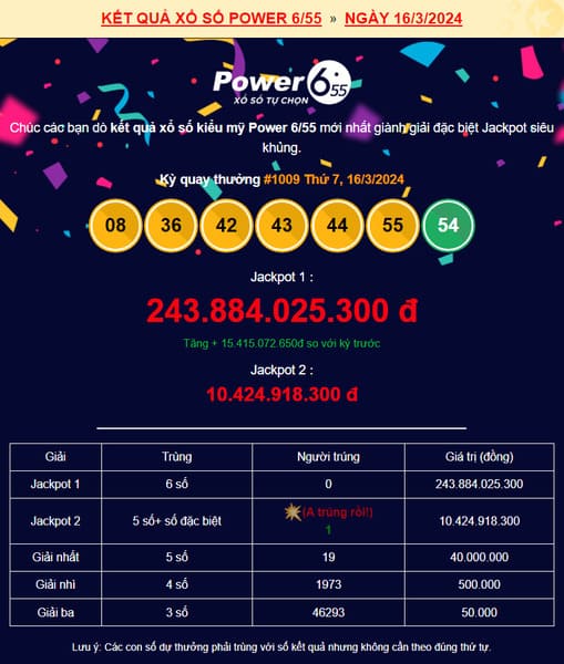 Sản phẩm Vietlott Power 6/55 đã trúng thưởng Jackpot 2 ngày 16/3/2024