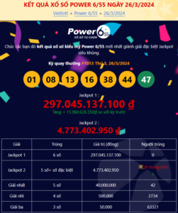 Giải thưởng Jackpot của XS Vietlott Power 6/55 trúng thưởng 5 lần liên tiếp