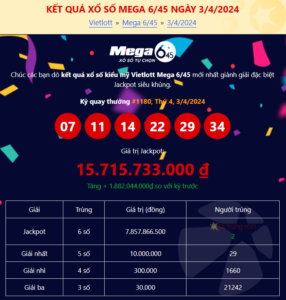 Xuất hiện đồng sở hữu giải Jackpot xổ số Mega 6/45 ngày 3/4/2024