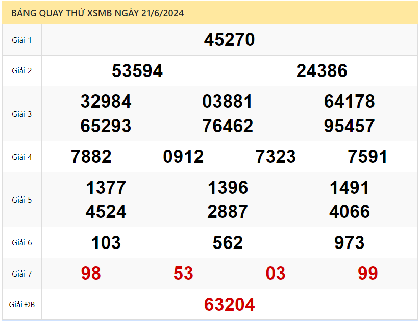 Quay thử xổ số miền Bắc ngày 21/6/2024 thực hiện bởi Atrungroi.com