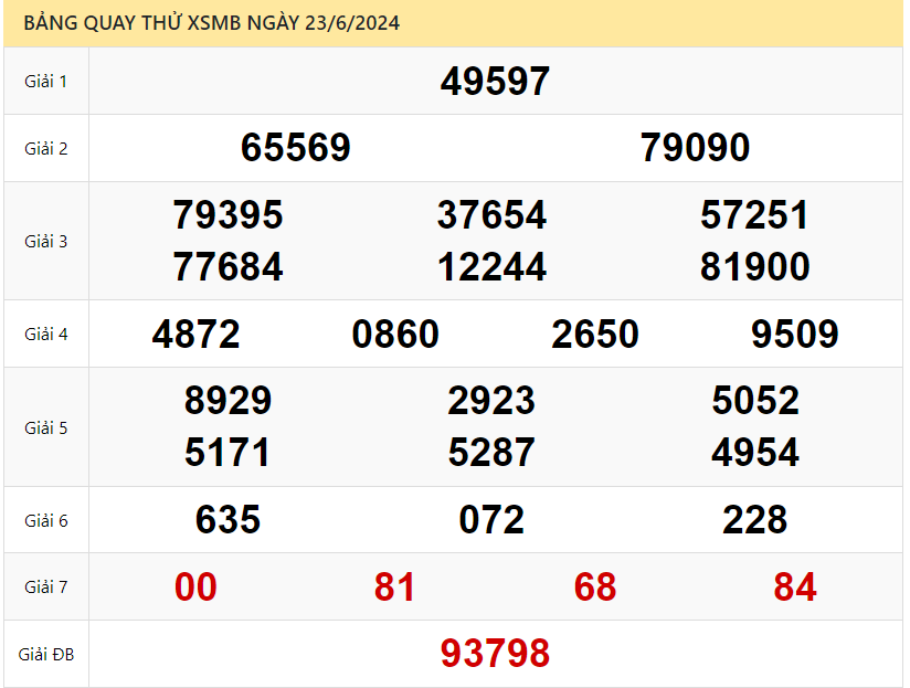 Quay thử xổ số miền Bắc ngày 23/6/2024 thực hiện bởi Atrungroi.com