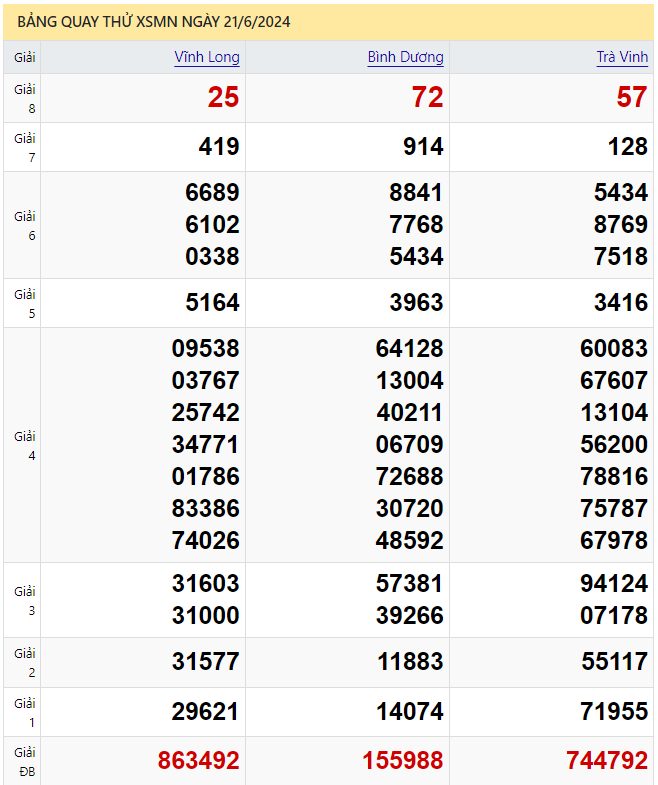 Quay thử xổ số Miền Nam ngày 21/6/2024 thực hiện bởi A Trúng Rồi