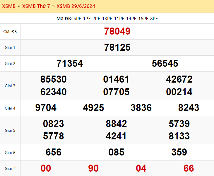 Kết quả xổ số miền Bắc ngày 29/6/2024