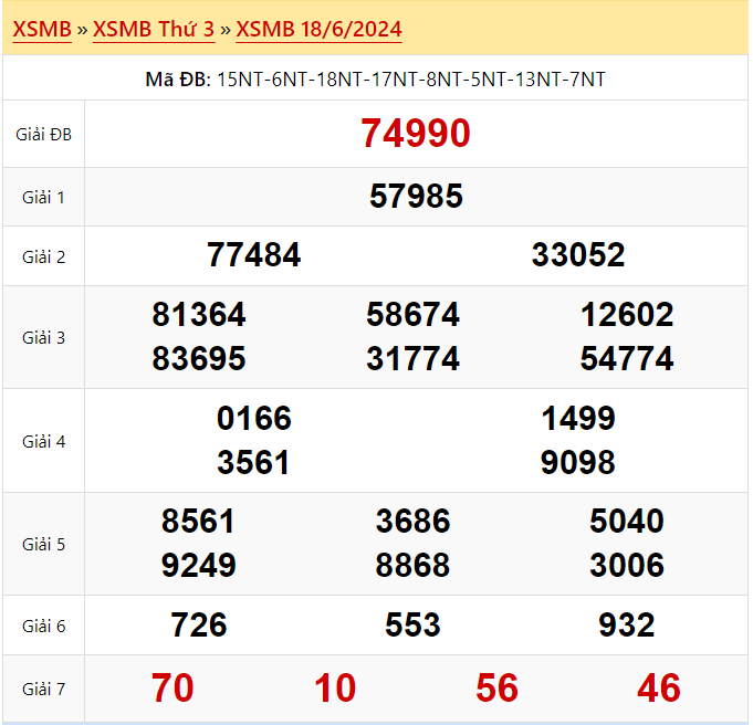 Kết quả xổ số miền Bắc ngày 18 tháng 6 năm 2024