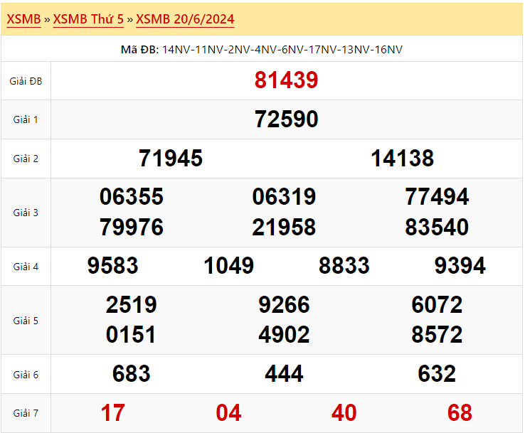 Kết quả xổ số miền Bắc ngày 20 tháng 6 năm 2024
