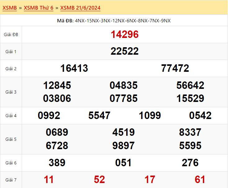 Kết quả xổ số miền Bắc ngày 21/6/2024