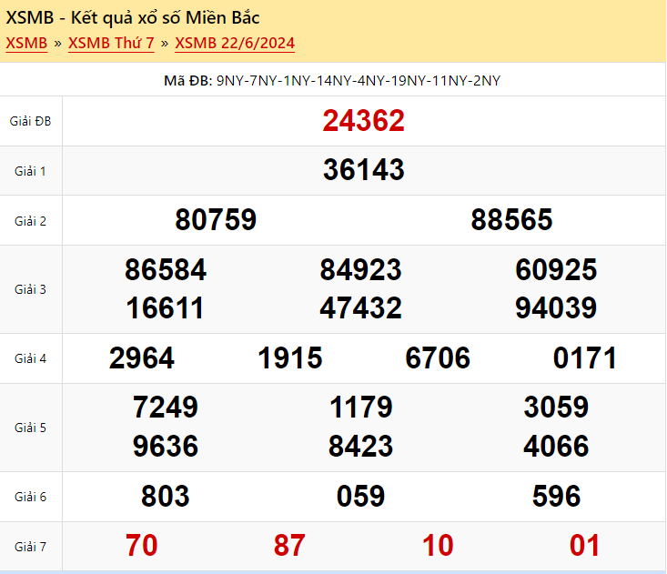 Kết quả xổ số miền Bắc ngày 22 tháng 6 năm 2024