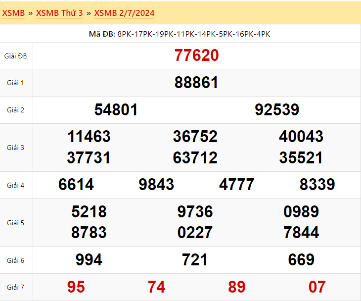 Kết quả xổ số miền Bắc ngày 2 tháng 7 năm 2024