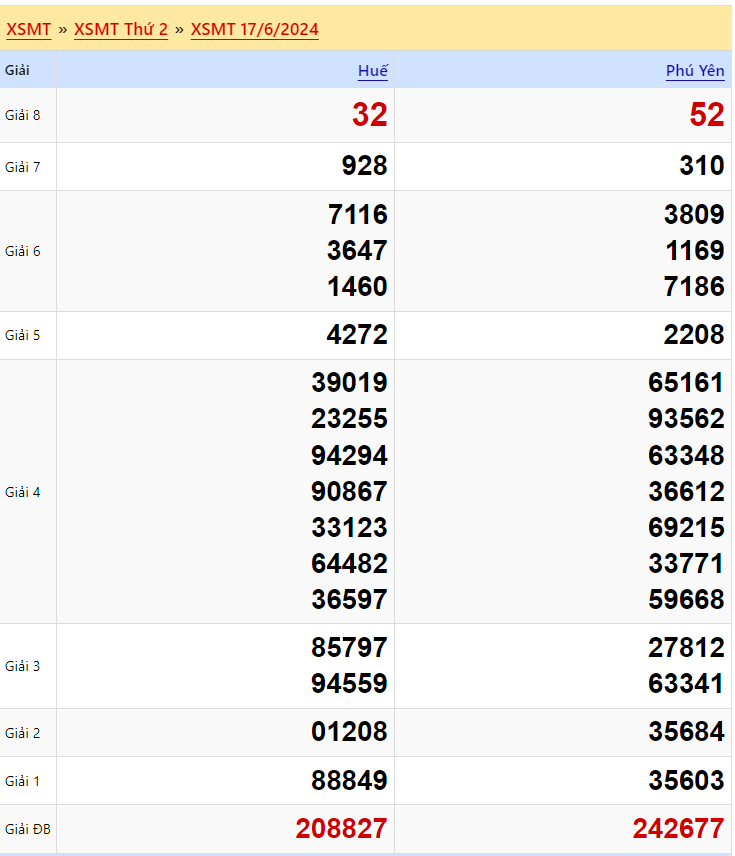 Kết quả xổ số miền Trung Thứ 2 ngày 17/6/2024
