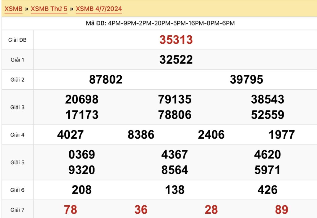Kết quả xổ số miền Bắc ngày 4 tháng 7 năm 2024