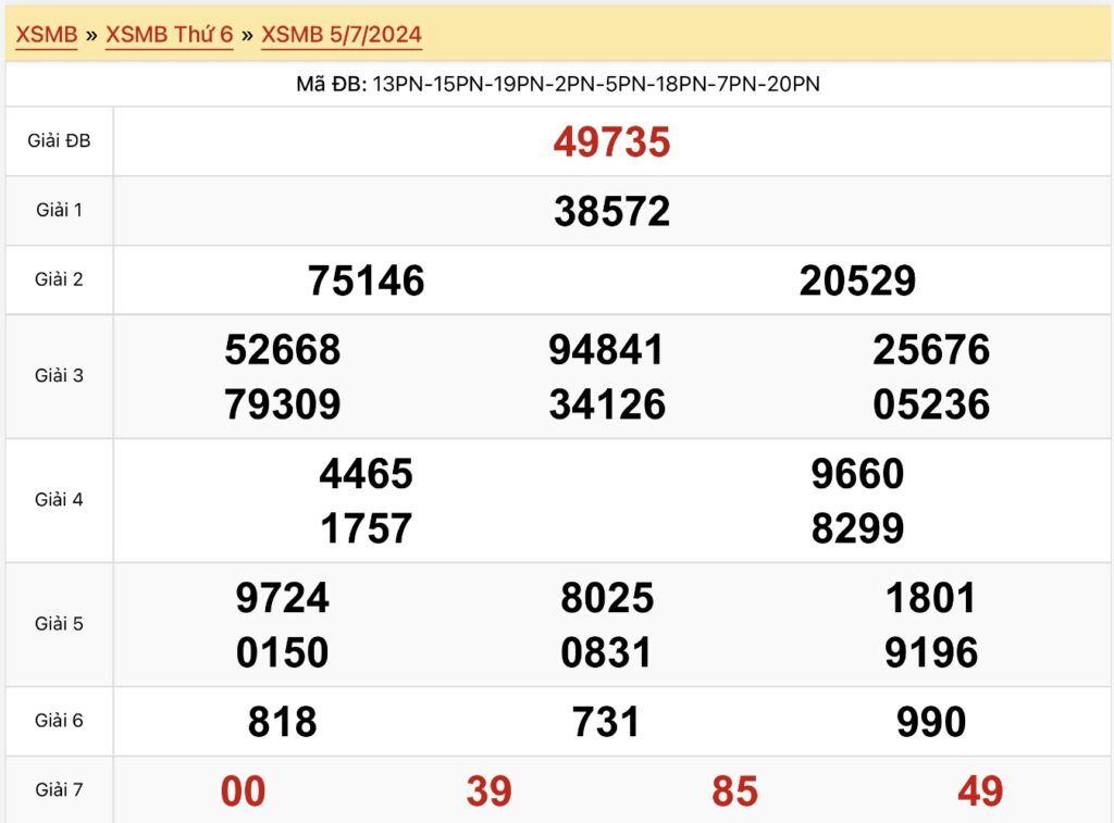 Kết quả xổ số miền Bắc ngày 5/7/2024