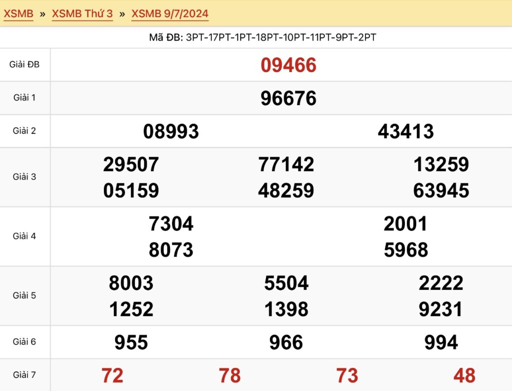Kết quả xổ số miền Bắc ngày 9/7/2024