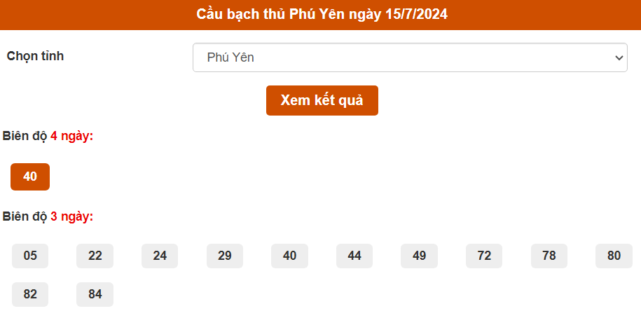 Thống kê Bạch thủ Phú Yên ngày 15/7/2024