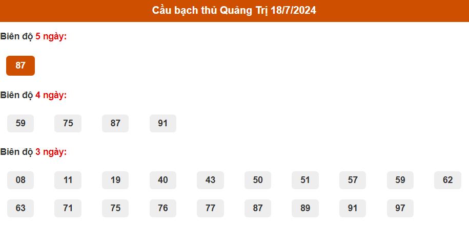 Thống kê cầu bạch thủ Quảng Trị ngày 18/7/2024