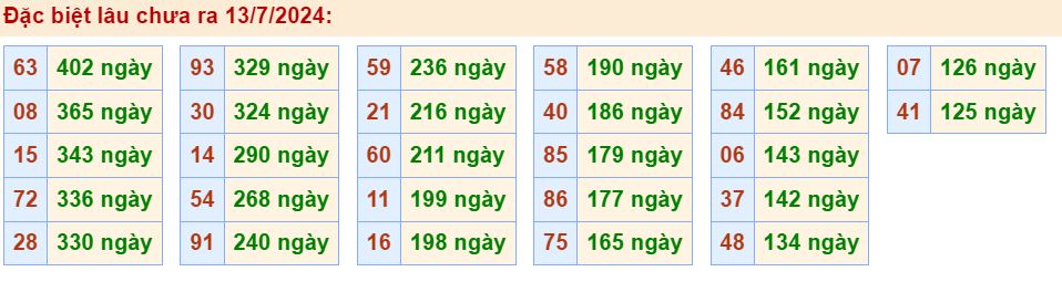 Lô gan đặc biệt miền Bắc ngày 13/7/2024