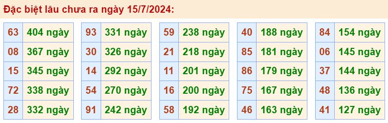 Lô gan đặc biệt miền Bắc ngày 15/7/2024