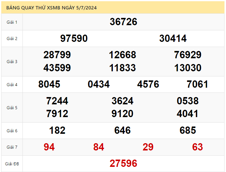 Quay thử xổ số miền Bắc ngày 5/7/2024 thực hiện bởi Atrungroi.com