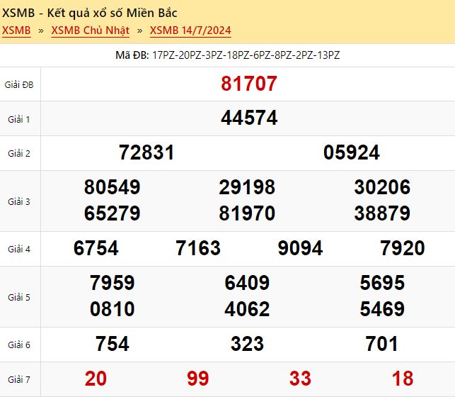 Kết quả xổ số miền Bắc ngày 14 tháng 7 năm 2024