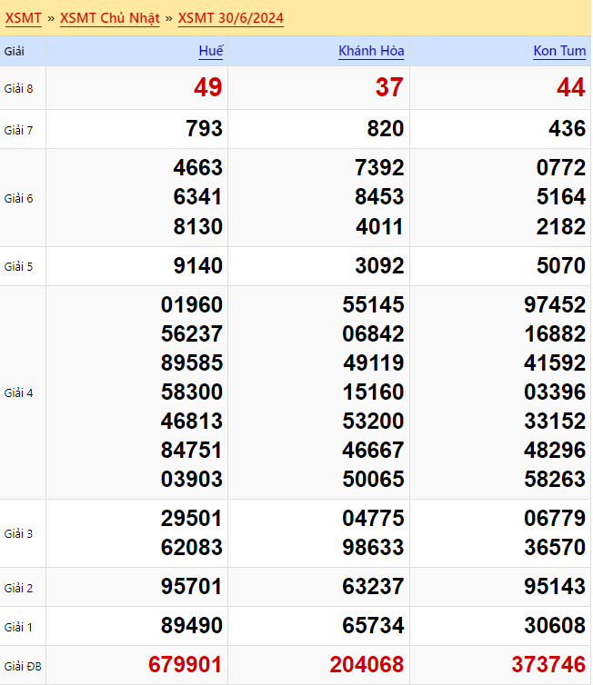 Kết quả xổ số miền Trung Chủ nhật ngày 30/6/2024